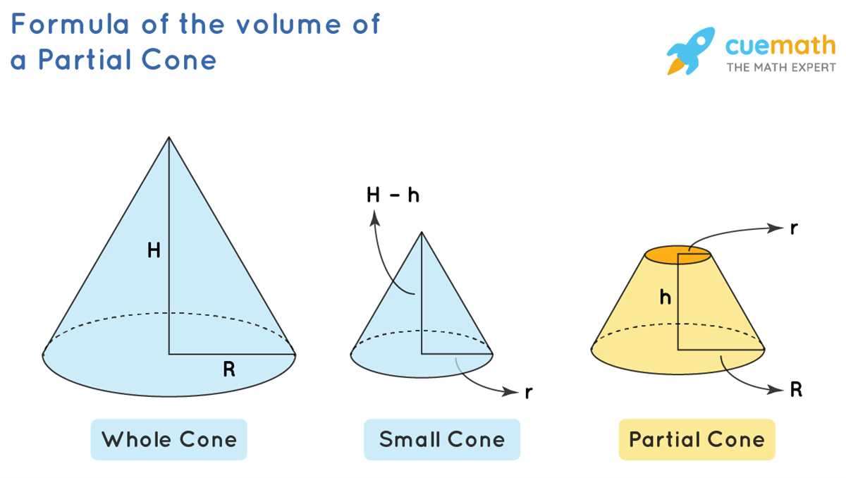 Definition and Formula of Cone Volume