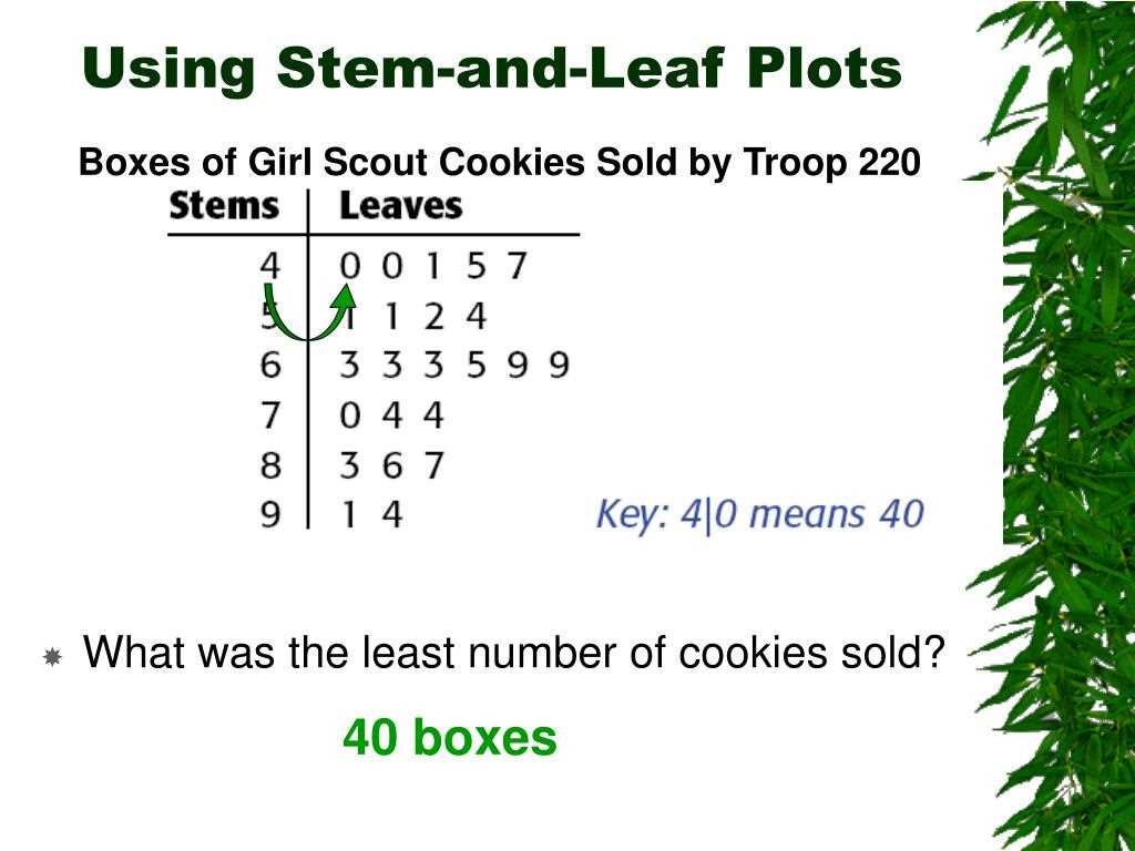 Stem and leaf plot worksheet answer key