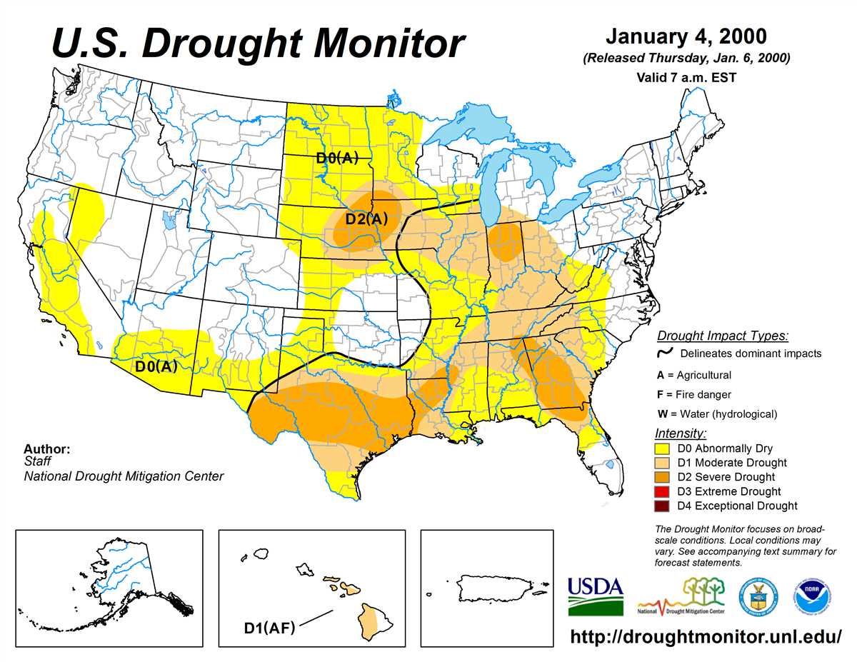 Causes of Drought