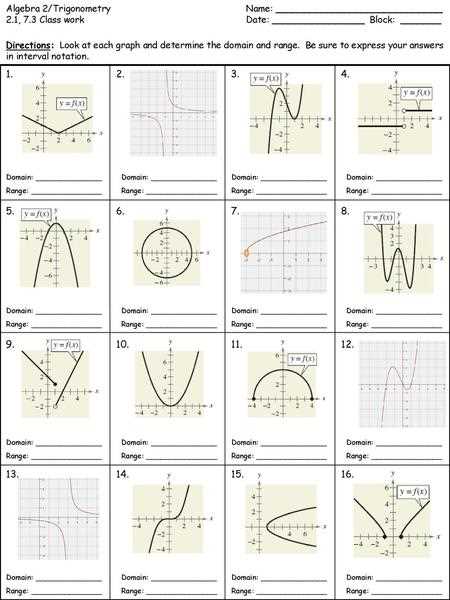 What is Intermediate Algebra?