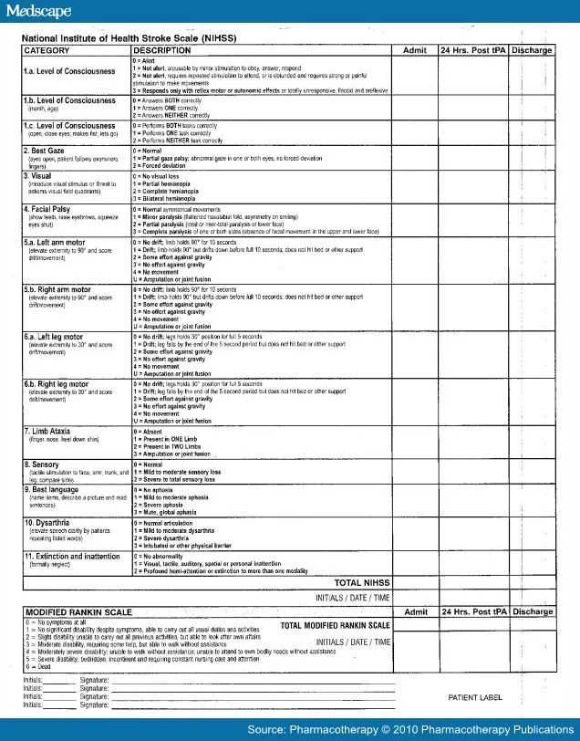 Apex innovations nihss test answers