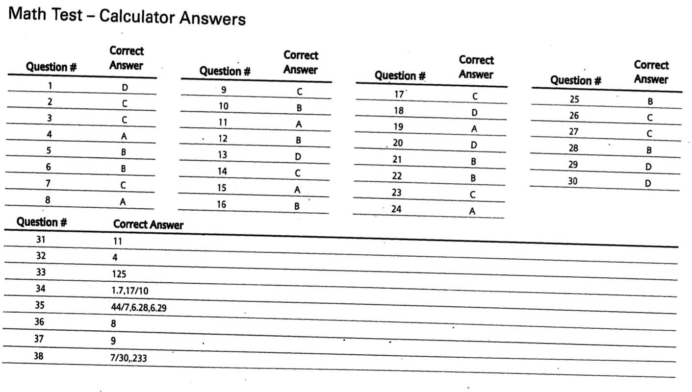 Strategies for Finding Correct Answers