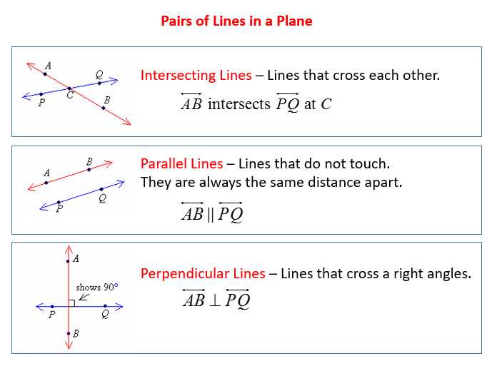 Finding Equations of Parallel Lines