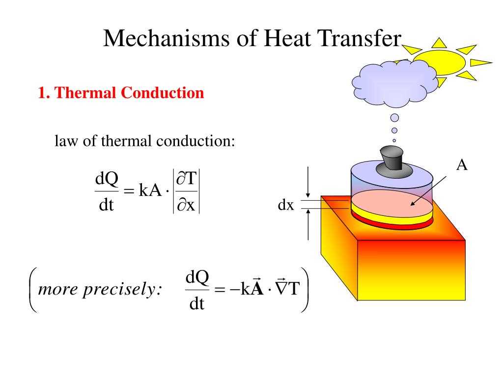 Factors Affecting the Rate of Heat Transfer by Conduction