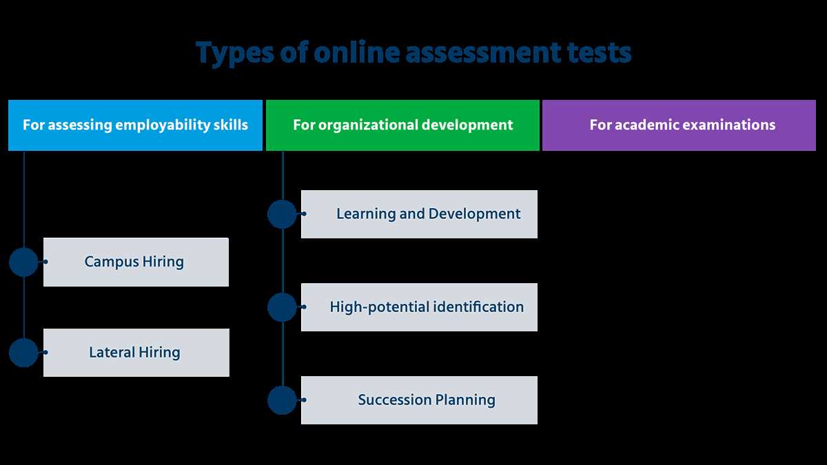 Afni assessment test