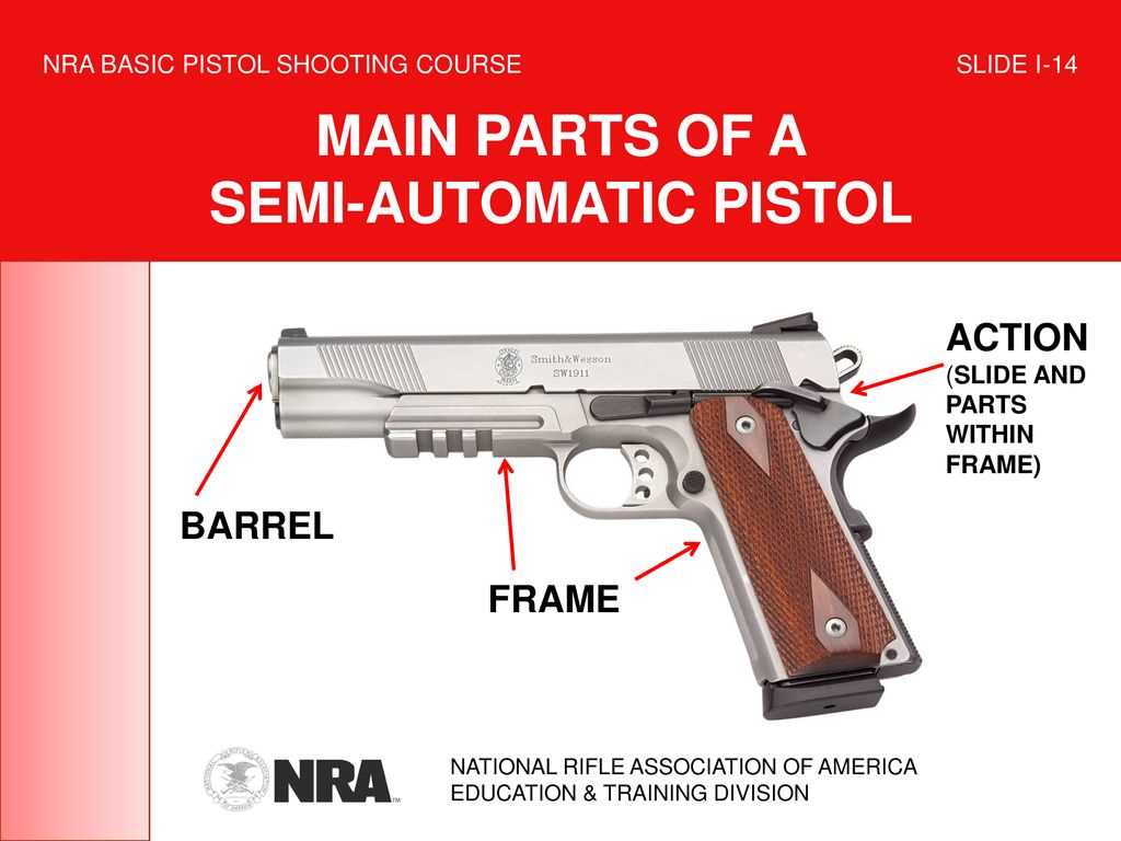 Understanding the Firearm Proficiency Evaluation