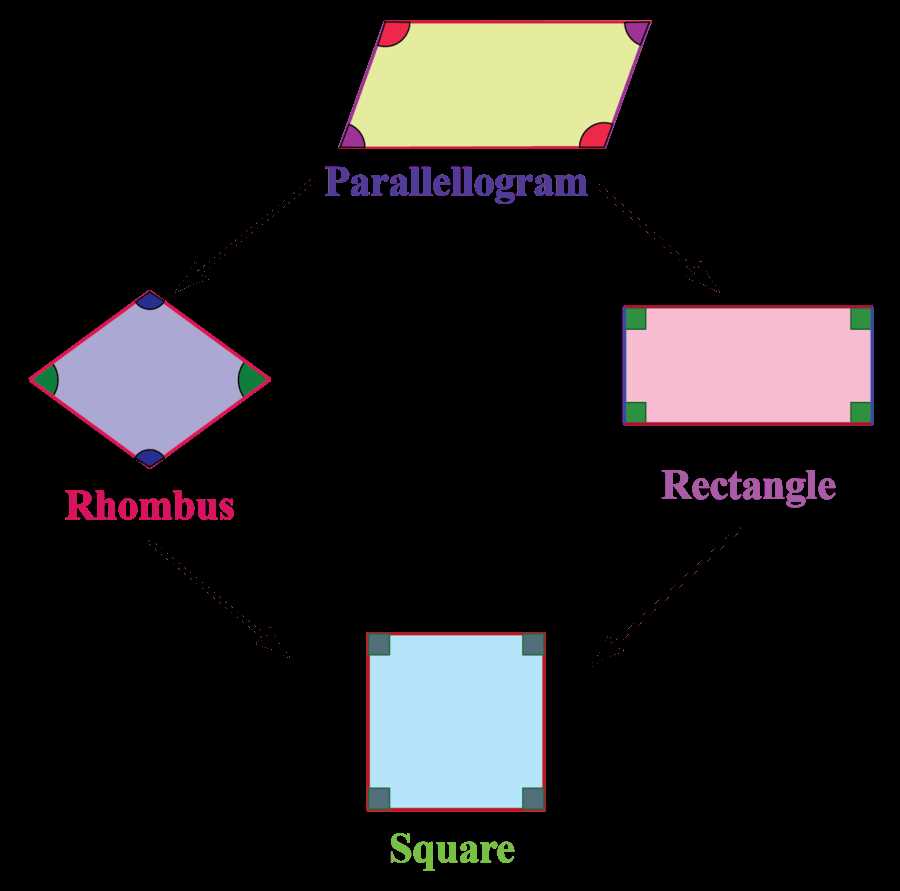 Applying Rhombi and Squares in Real-Life Situations