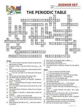 Common challenges when solving the periodic table puzzle worksheet