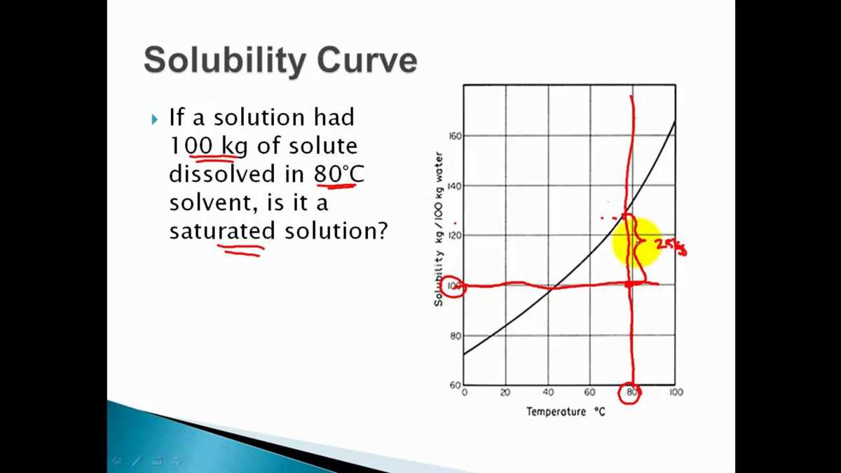 Solubility curves answer key