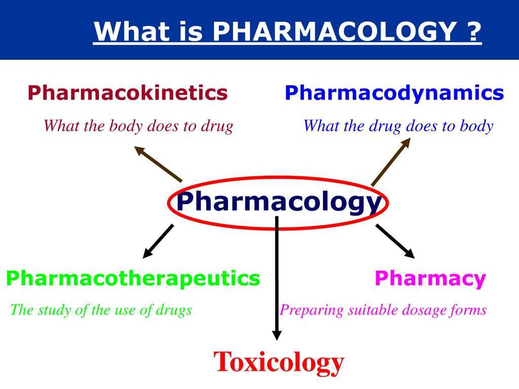 Effective Study Strategies for the Kaplan Pharmacology Integrated Exam