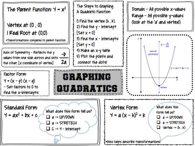 Trigonometry review worksheet answers