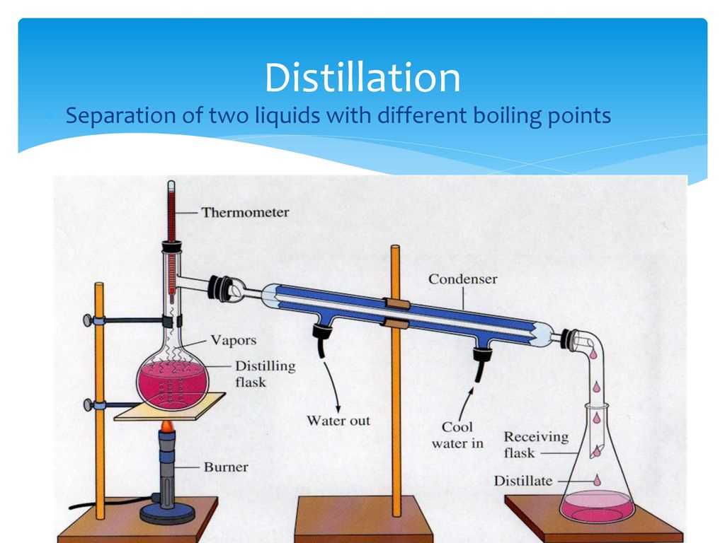 What is Lab 2: Separation of a Mixture?