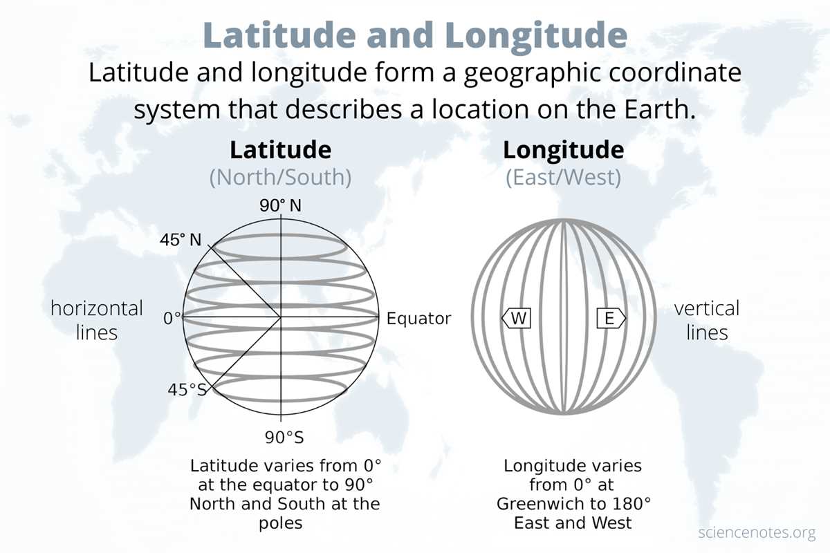 Latitude and longitude worksheet answer key