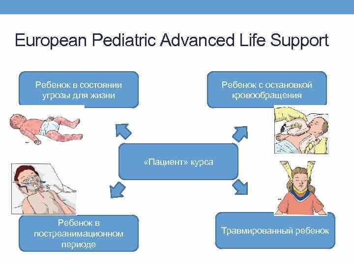 Pediatric advanced life support test answers