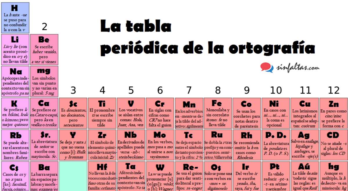 Lleva acento examenes