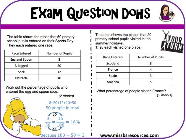 Resources for Practicing Primary Six Exams