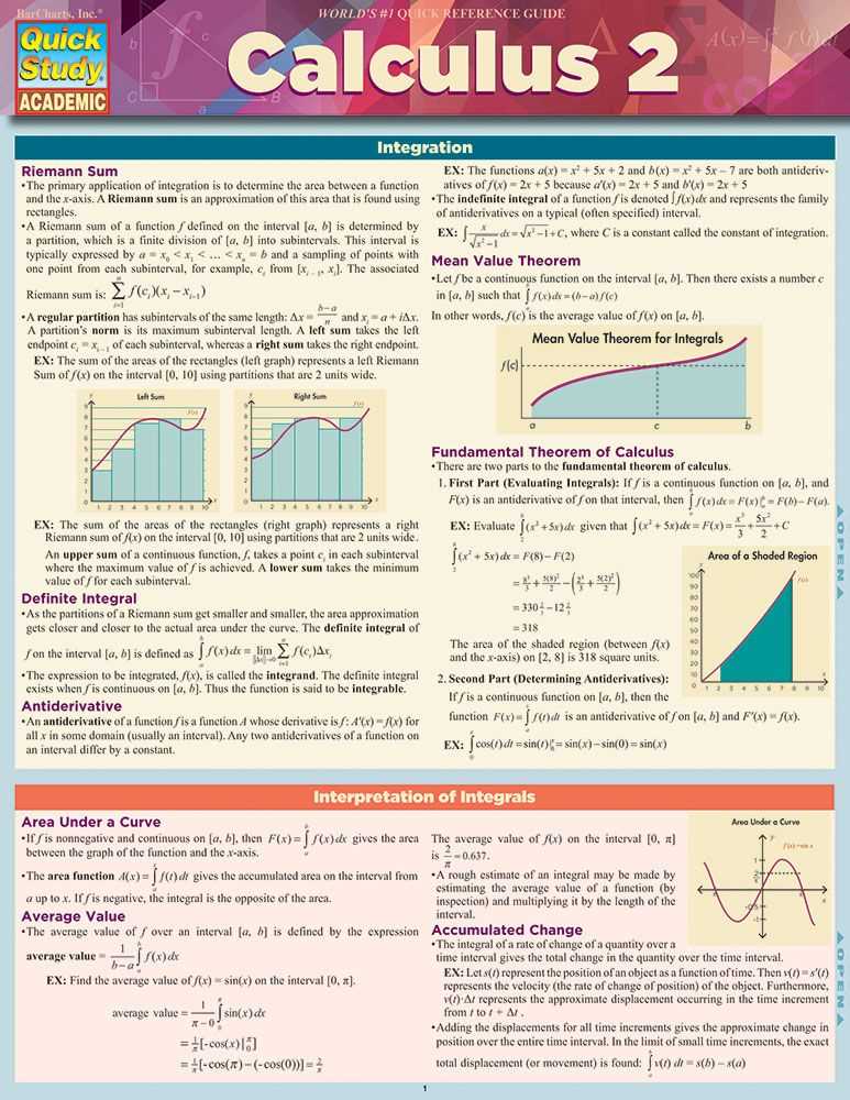 Overview of Essential Mathematical Concepts