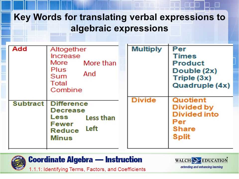 Applying Algebraic Techniques