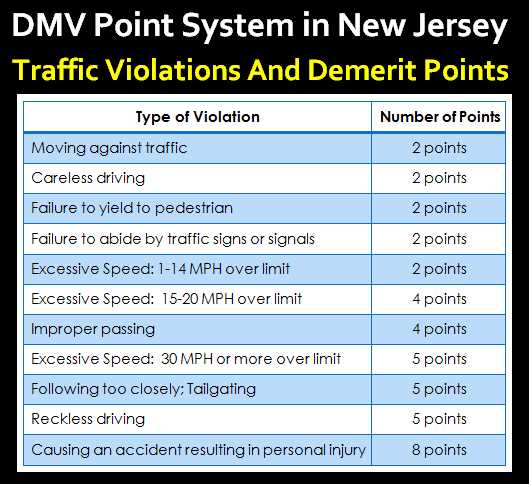 Md driver improvement test answers