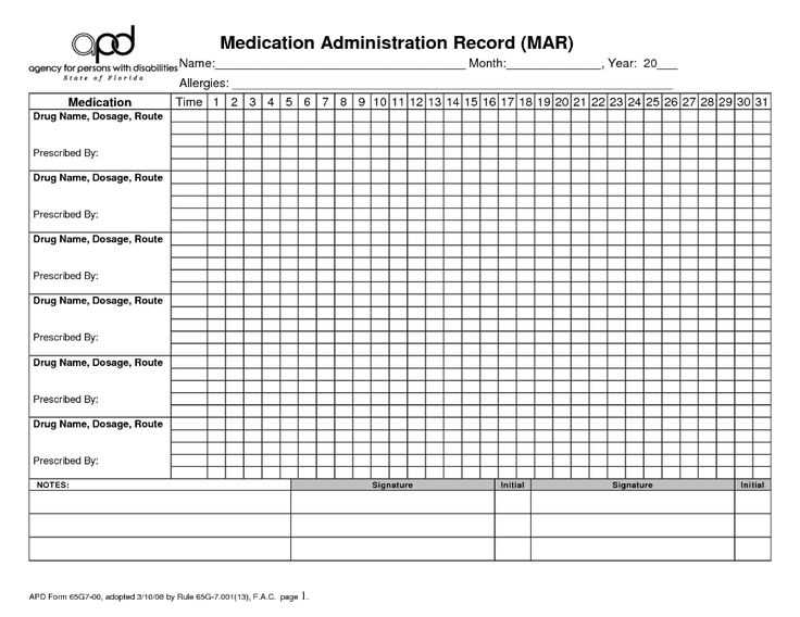 Key Principles of Dosage Calculation