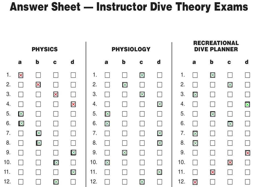 Common Mistakes to Avoid During the Test