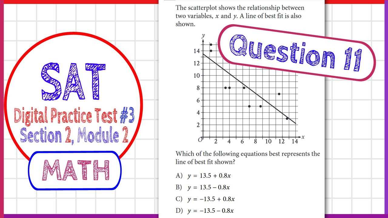 Improving Your Score with Practice Tests