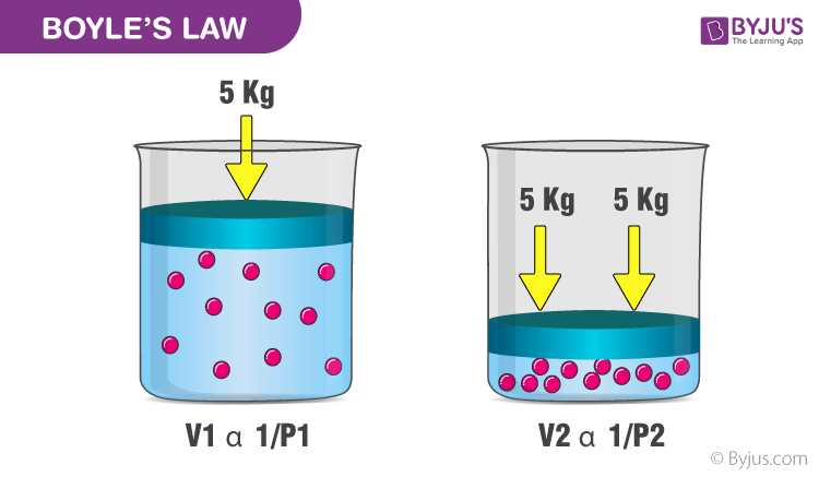 Sweet 16 chemistry of gases tournament answer key