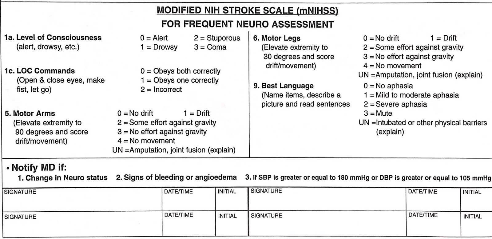 Understanding the Assessment Structure