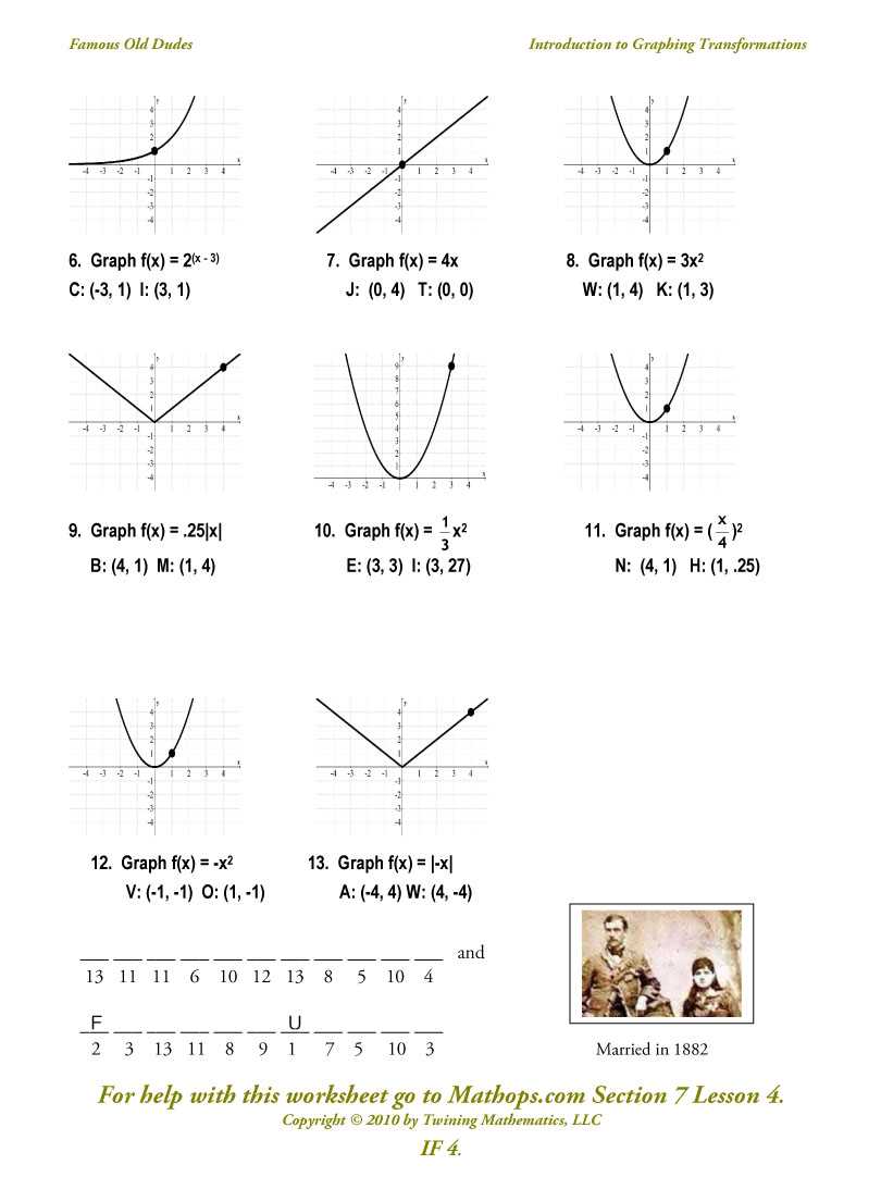 Understanding Parent Functions and Transformations