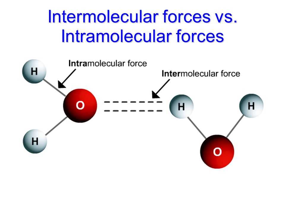 2. Why is the molecule I am constructing not changing polarity when I add or remove atoms?