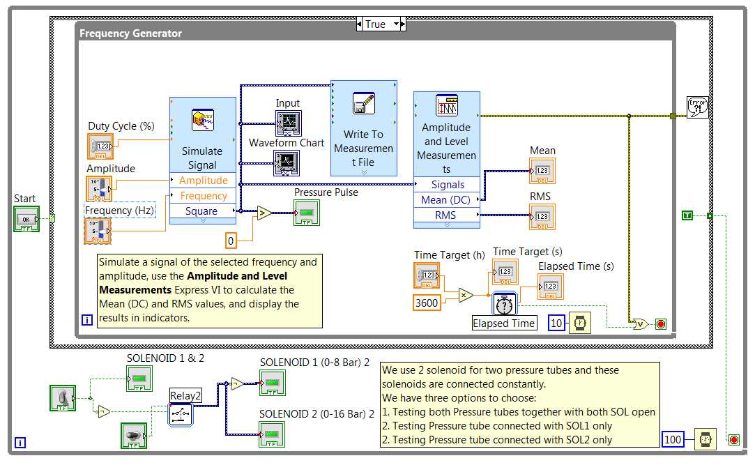 undefined5. Regularly review and update your tests</strong>“></p>
<p>Unit tests are not a one-time effort but an ongoing process. As your code evolves and changes, it is important to regularly review and update your tests to ensure they are still valid and effective. When you make changes to your code, make sure to update your corresponding test cases to reflect the new behavior. This will help prevent regressions and ensure that your tests continue to provide accurate and reliable feedback.</p>
<h3><strong>Conclusion</strong></h3>
<p>The LabVIEW Unit Test Framework is a powerful tool that can greatly enhance the quality and reliability of your LabVIEW code. By following these best practices, you can maximize the effectiveness of the framework and streamline your testing process. Remember to organize your tests, write clear and concise test cases, utilize test fixtures and shared data, leverage test automation tools, and regularly review and update your tests. Following these practices will help you build robust and reliable LabVIEW applications.</p>
			</div><!-- .entry-content -->
			<footer class=