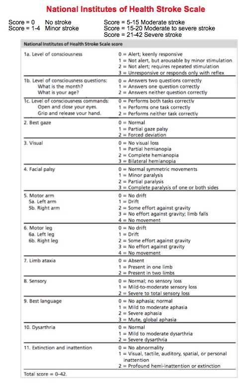 Cheat sheet answer key nihss certification test answers