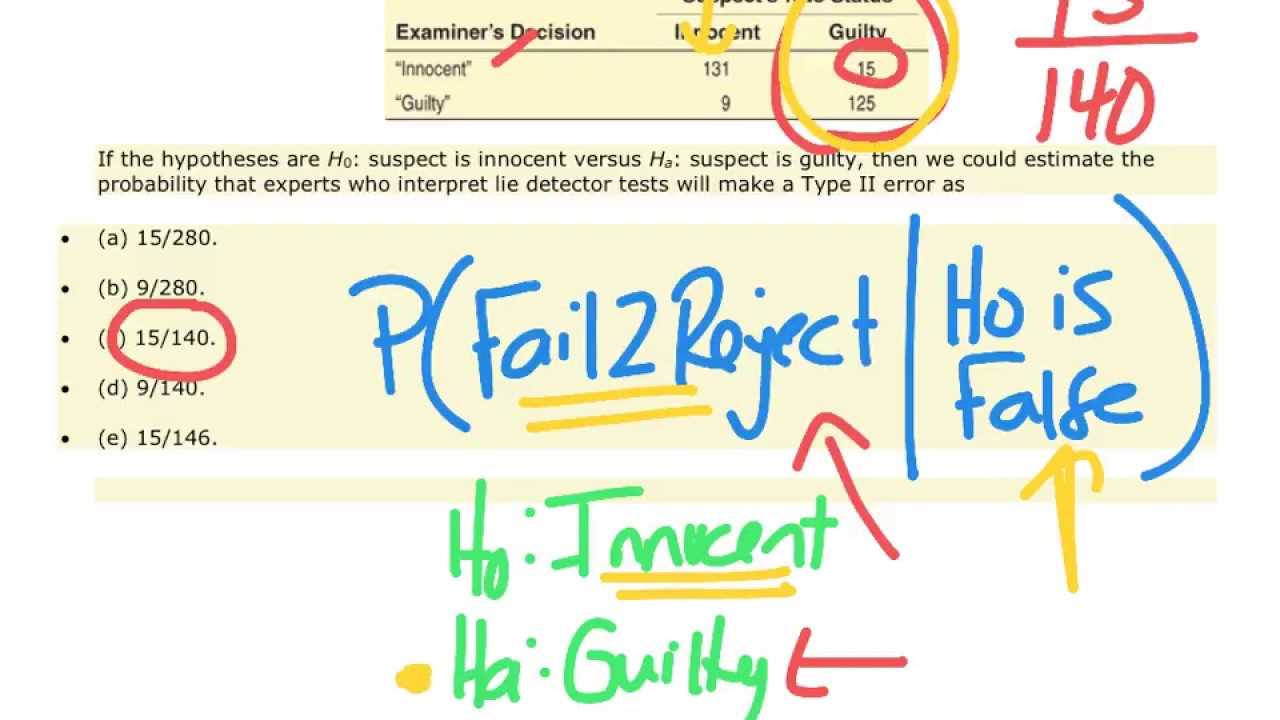 Using the Answer Key Effectively