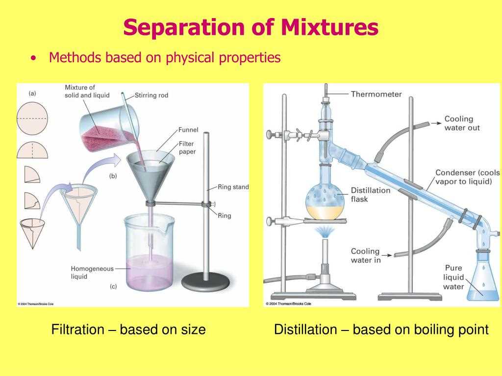 Result and Analysis of Lab 2: Separation of a Mixture