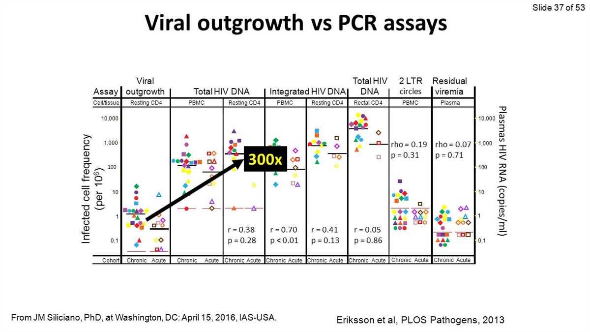 Overview of Logical Outgrowth Test