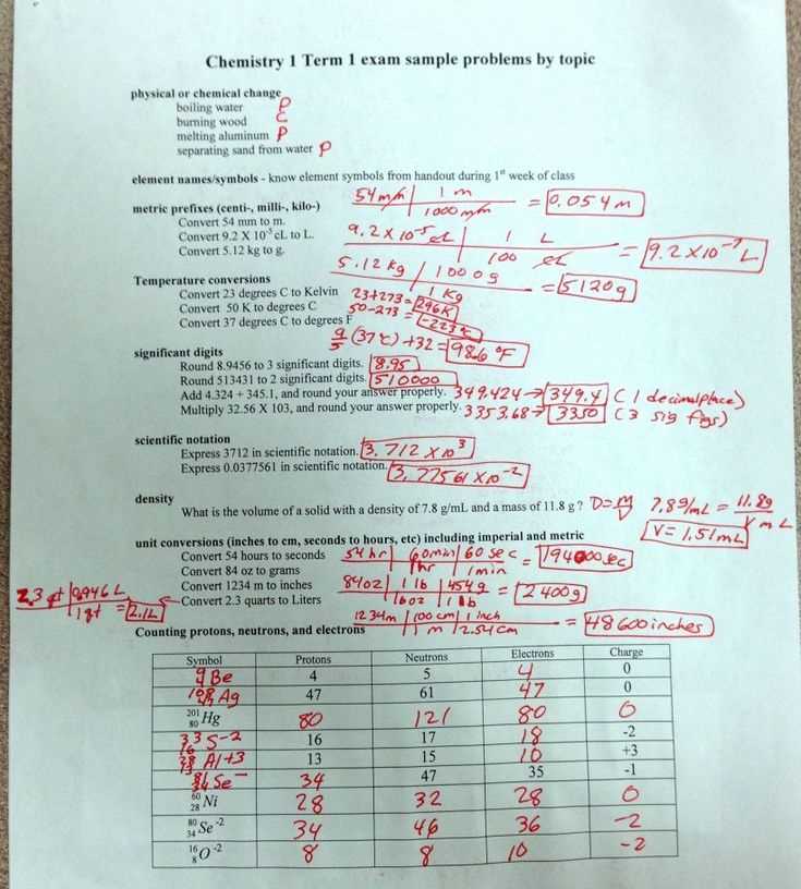 Common Topics on Assessments