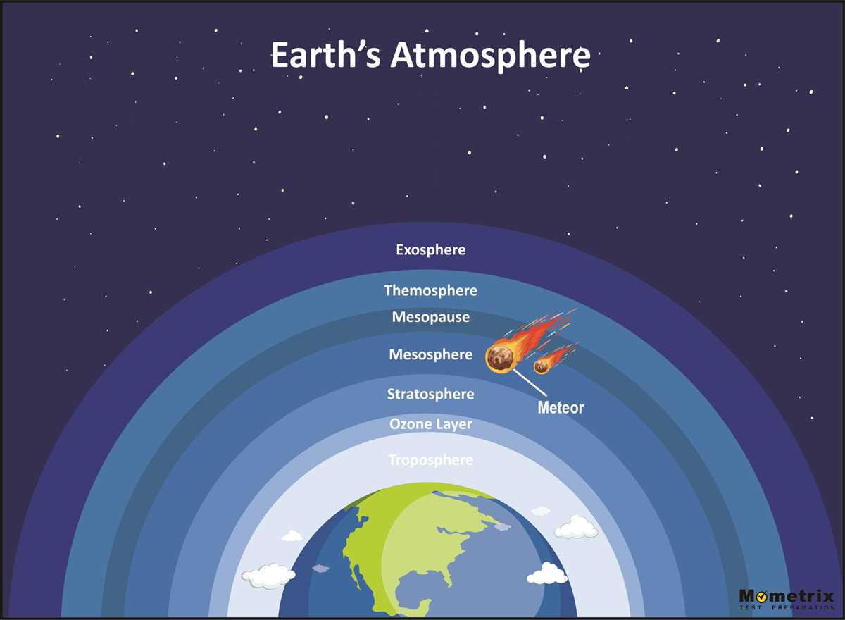 How to Conduct Unit Tests in 5.18 Earth's Atmosphere