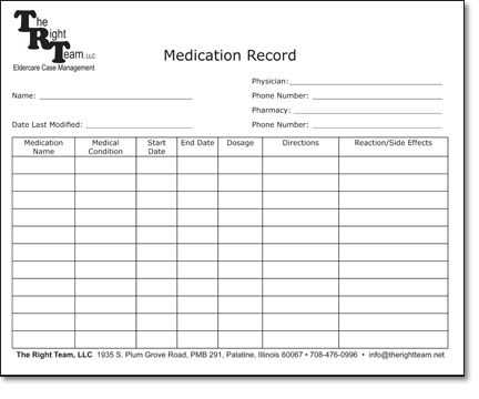 Overview of the Assessment