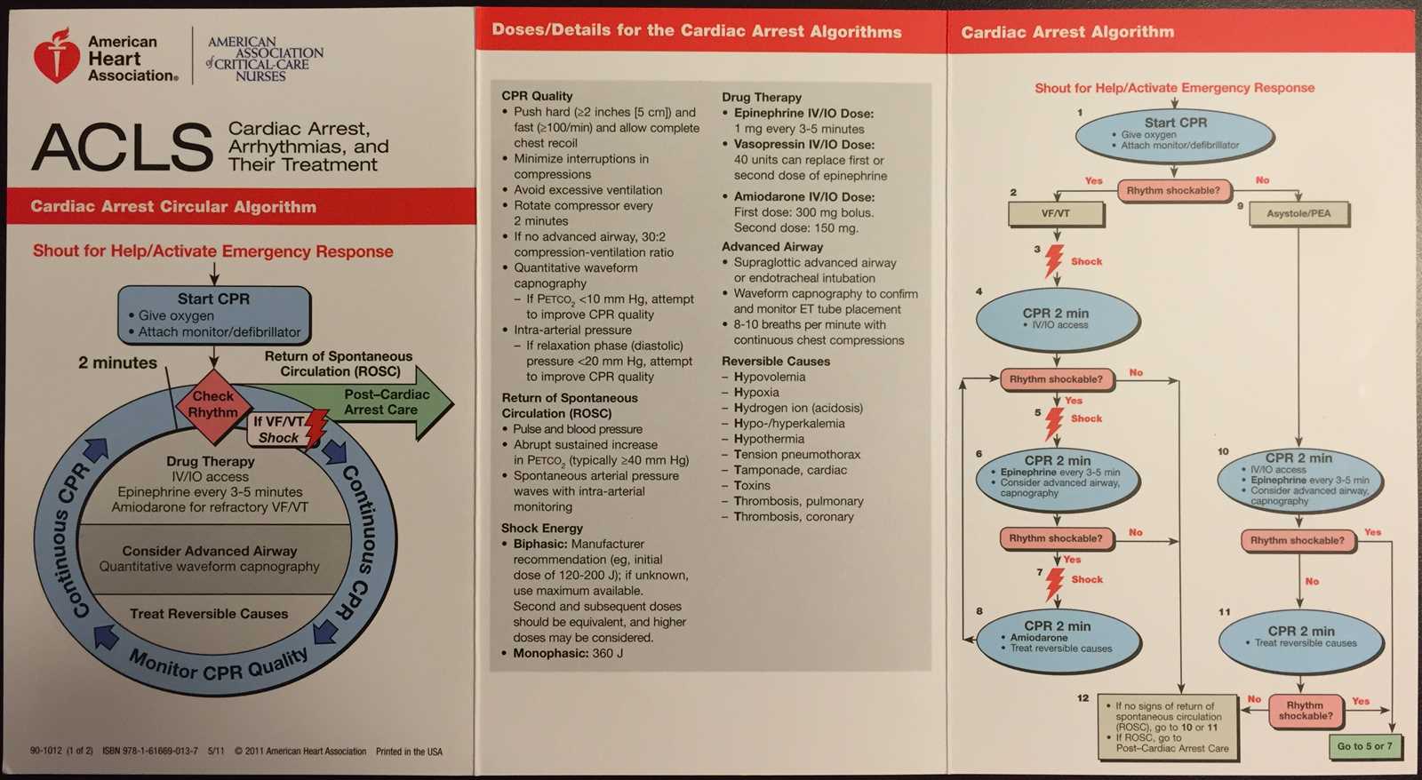 Preparation Tips for Advanced Life Support Certification