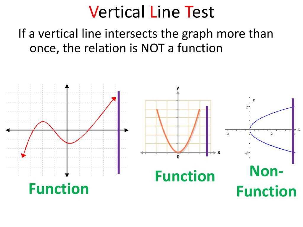 Vertical line test answer key