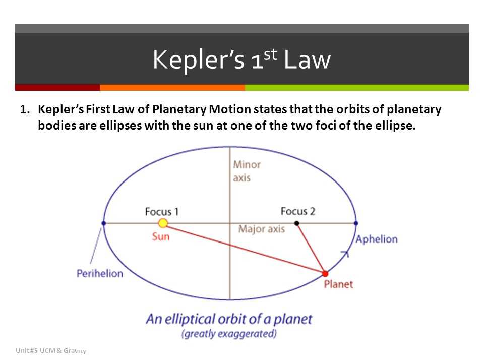 Kepler's laws gizmo answers