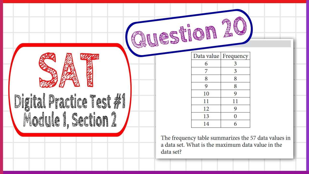 Sat digital practice test 6 answer key