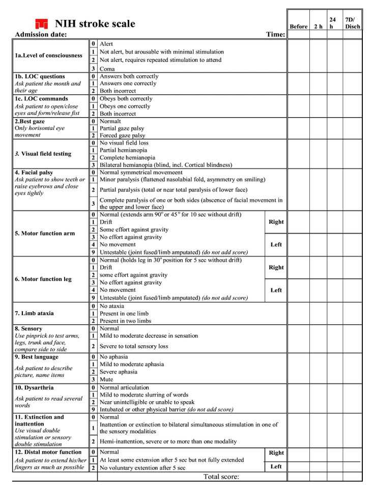 Nihss test group d answers 2025