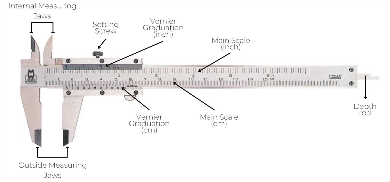 Caliper visual analogy test answers