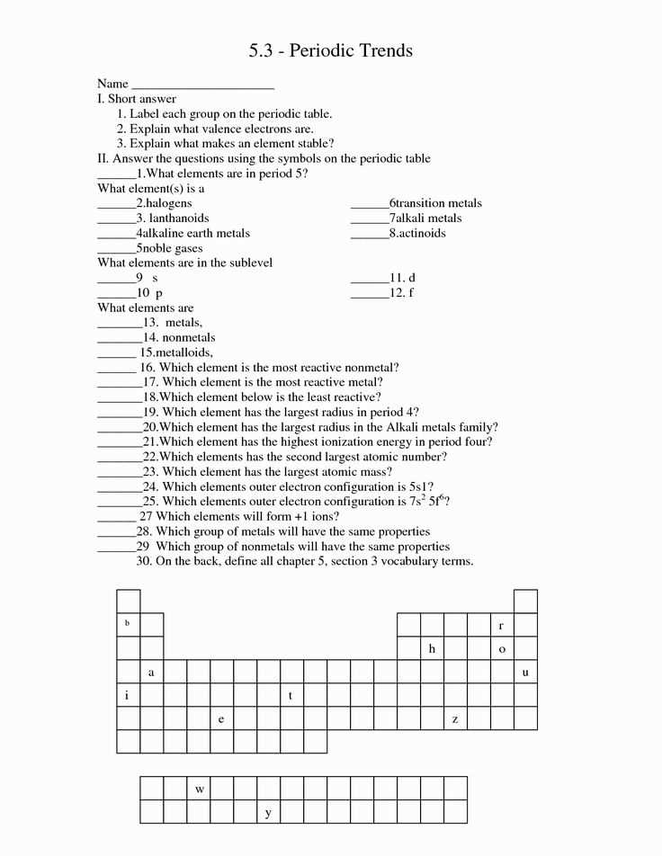 Exploring the Significance of Periodic Trends Worksheet Answers