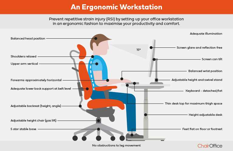 2. Proper Posture