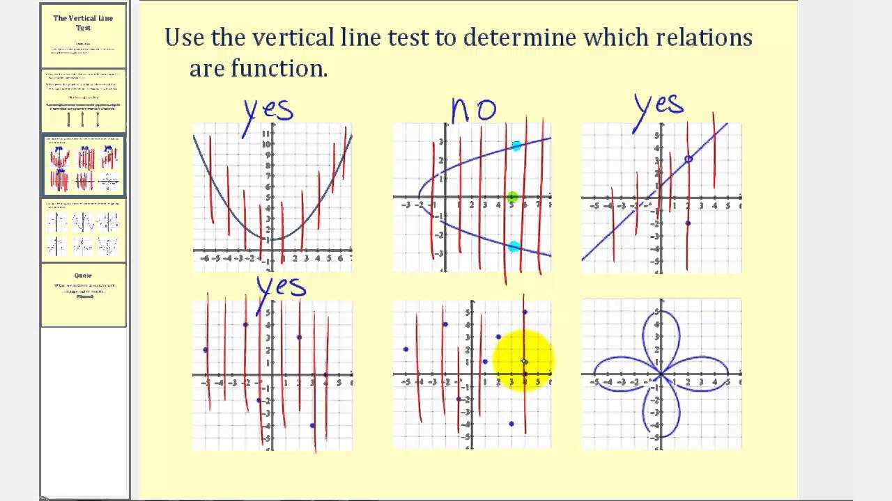 Understanding the Concept of Graph Evaluation