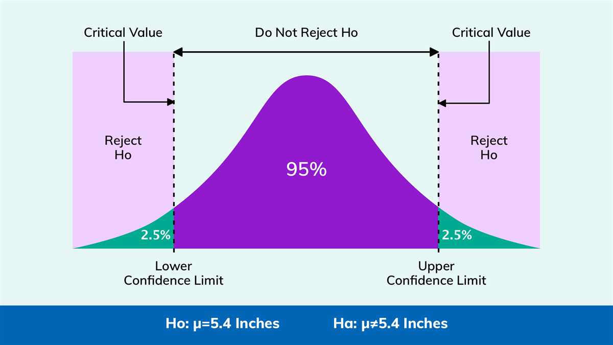 Why Lab Safety is Important