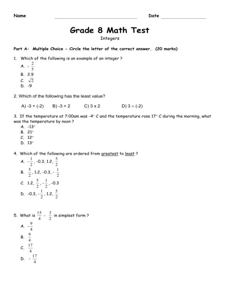 Understanding the Testing Format