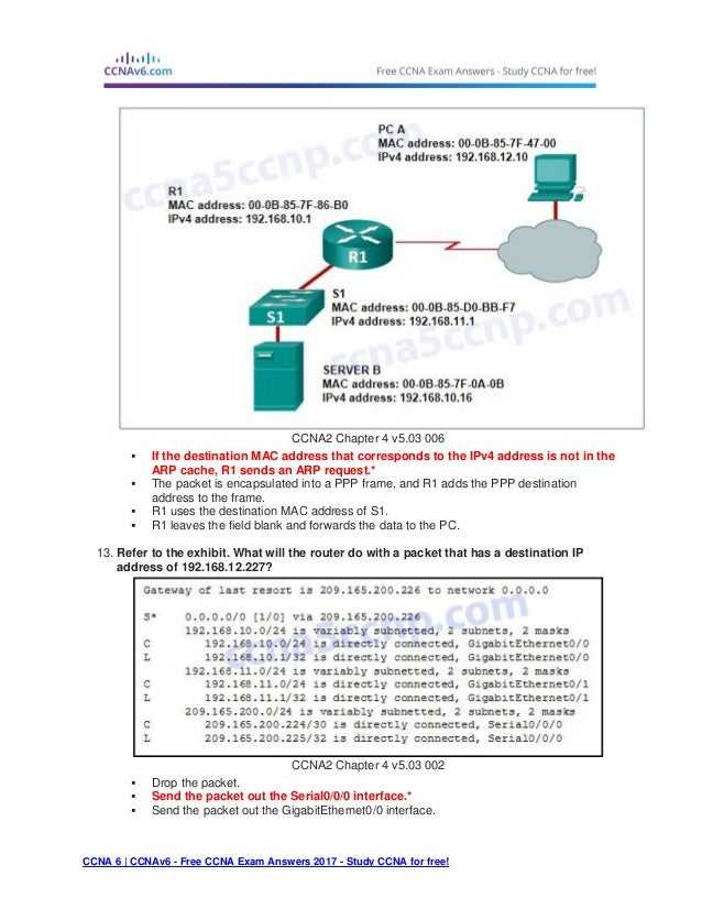 undefinedTop Tips for Success in CCNA